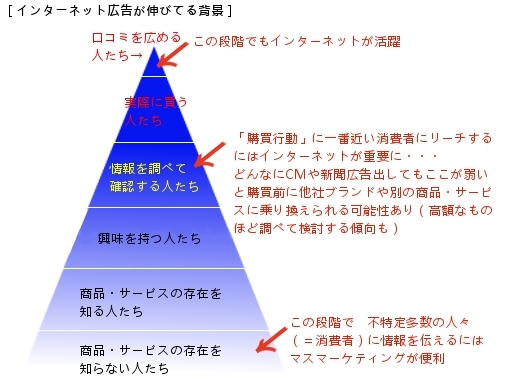 広告メディアが第二のジブリ、ディズニーを育む時代に？_b0007805_013172.jpg