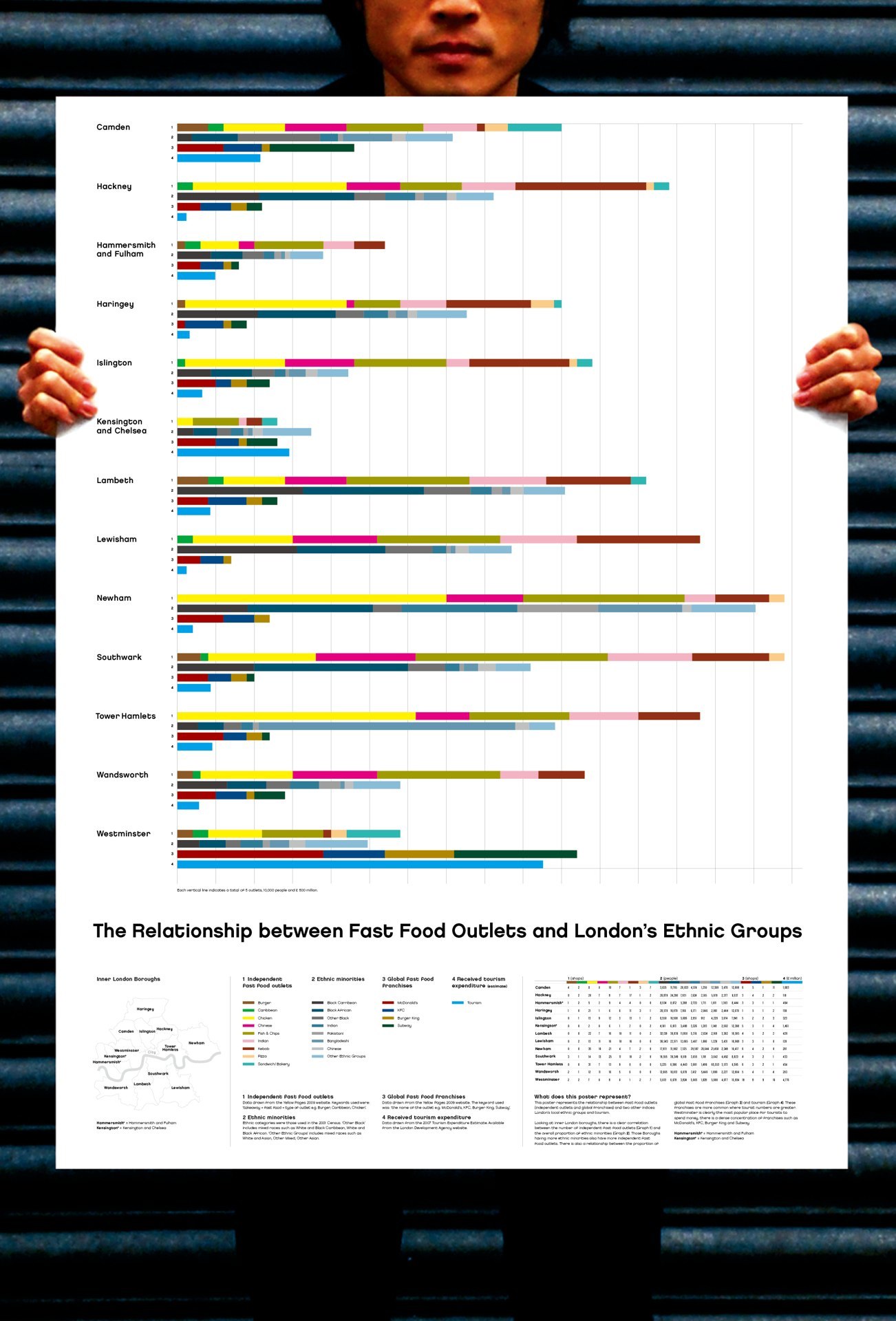 The Relationship between Fast Food Outlets and London’s Ethnic Group_f0114499_10415828.jpg