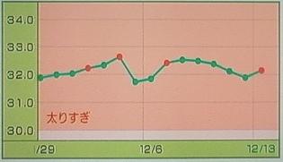 Wii Fit 経過報告 ■第二十七週目_d0033758_22411337.jpg