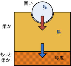 究極の駒再び！8 ( 材質に踏み込んでみる )_b0098997_322265.jpg