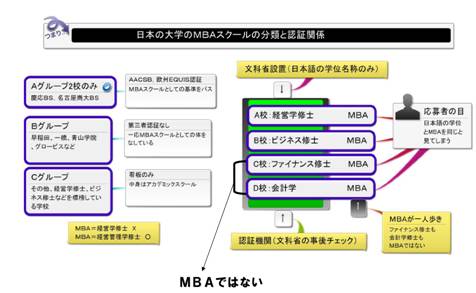 乱造学位＆コース名はどう思うか？（マルマルの学歴偽装？）_c0217604_13514283.jpg