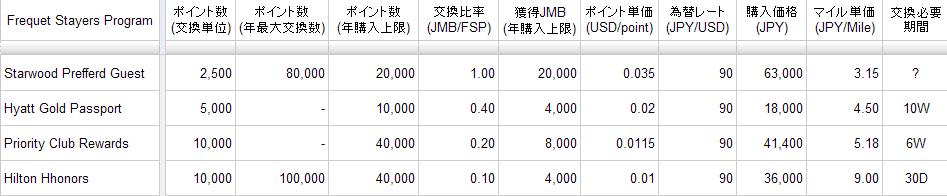 円高のときにマイラーがすべきこと_b0047210_0385280.jpg