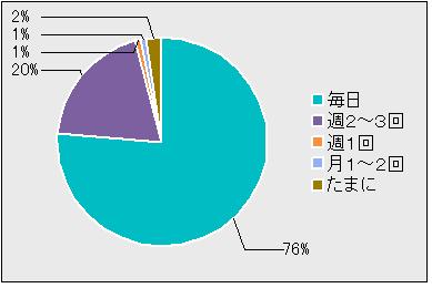 かきなぐりプレスの読者層_b0017844_10245448.jpg