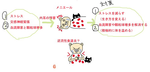 生き方を変える&体を温める_b0022379_232349.gif