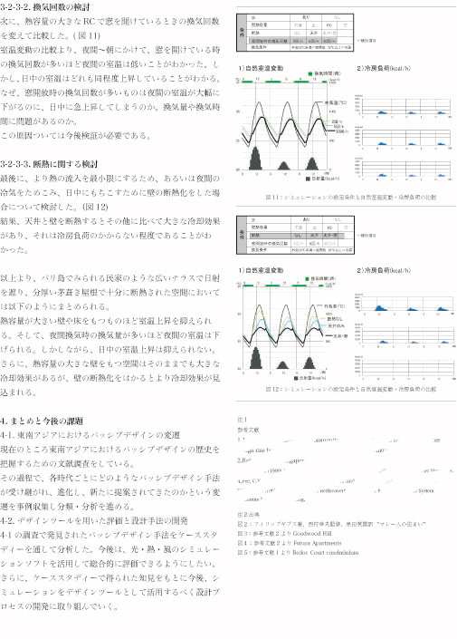 東南アジアにおけるパッシブデザインに関する研究_e0042414_7134668.jpg