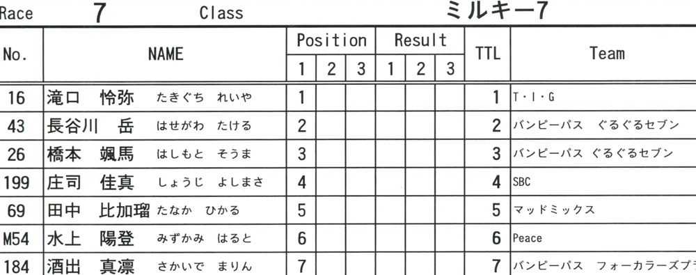 2009JOSF緑山ファイナルレースVOL6：ミルキー７、８クラス決勝_b0065730_1650188.jpg