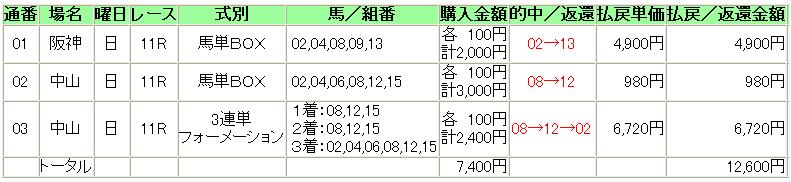 12月20日_f0140764_12594799.jpg