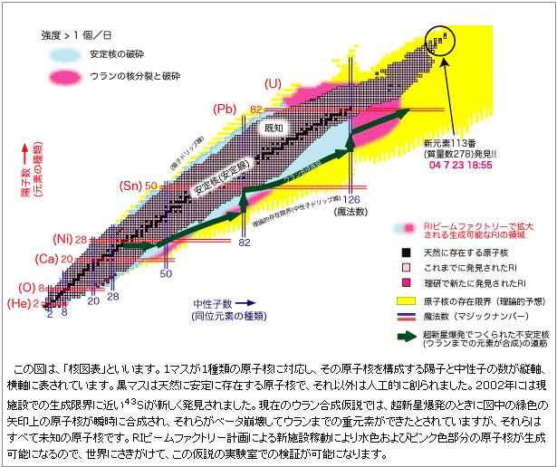 どういうことをやっているかというと（RIBFのさわりのさわり）_e0126903_167198.jpg