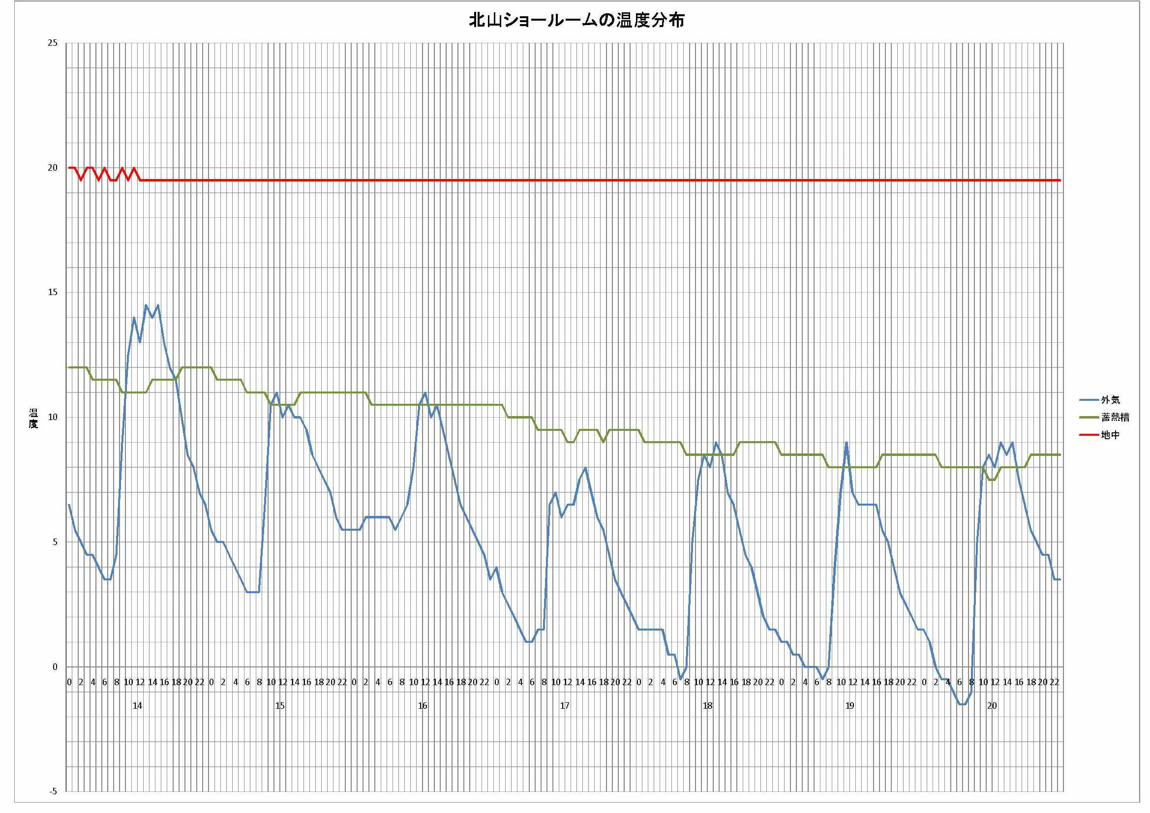 先週の温度測定データ発表!!!_c0212748_8435258.jpg