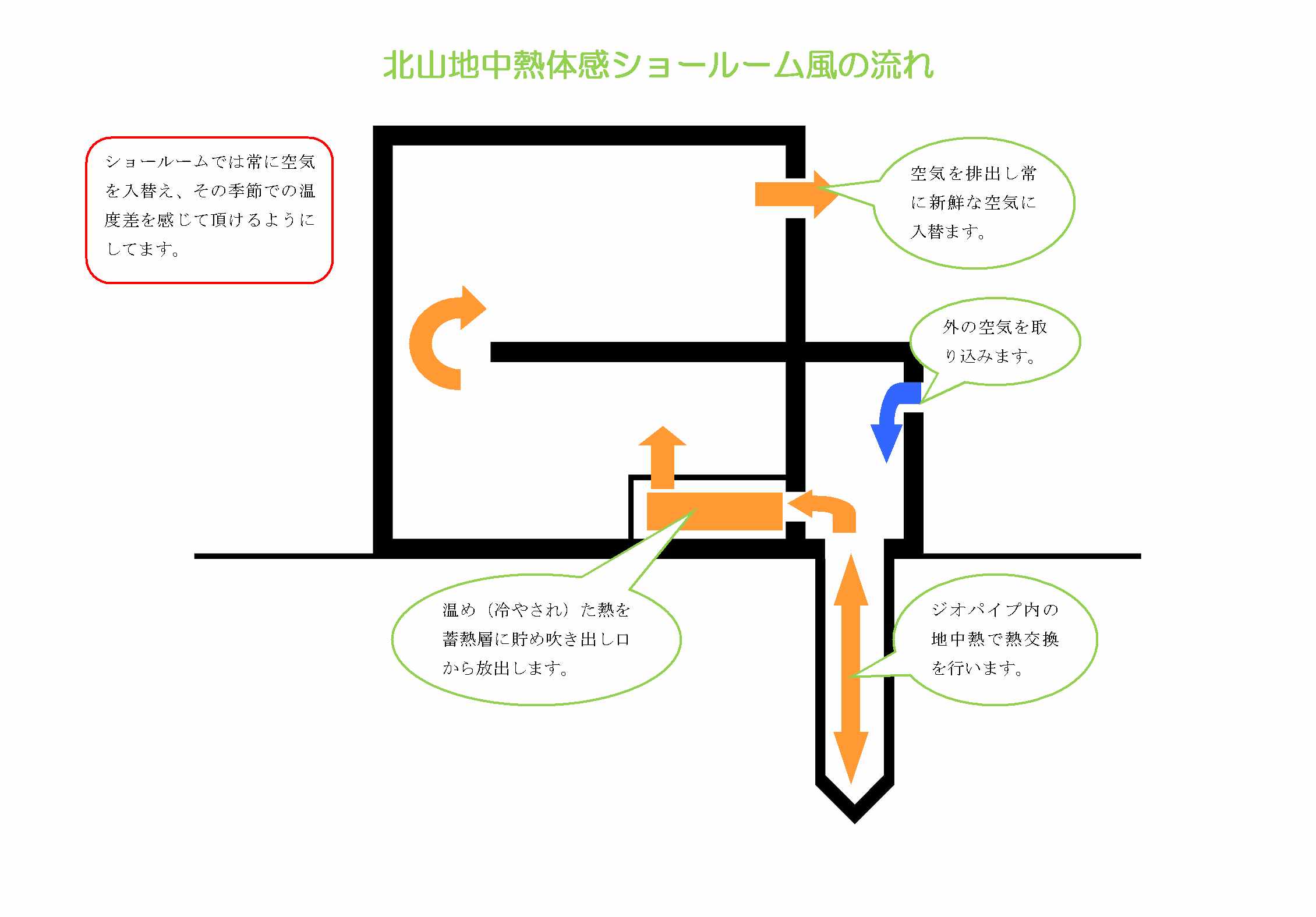 先週の温度測定データ発表!!!_c0212748_8535068.jpg