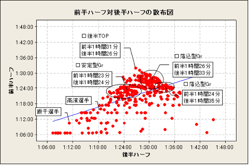 防府読売マラソンのデータ_d0060984_2226076.jpg