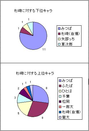 漫画 上下構造の変遷で見る みつどもえ のキャラ考察 その2 Third Word World 漫画 上下構造の変遷で見る みつどもえ のキャラ考察 その2 Third Word World