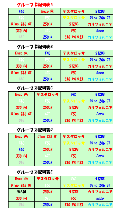 京商 フェラーリ・ミニカーコレクションⅦ 配列表まとめました！！_b0185640_17541082.gif