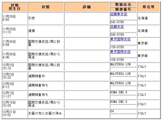 国際スピード郵便 Ems でイタリアへ発送すると Camera Caffe Blog