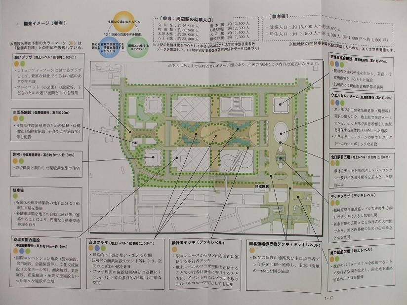 補給廠返還予定地のまちづくり計画素案を公表_c0203322_65541.jpg