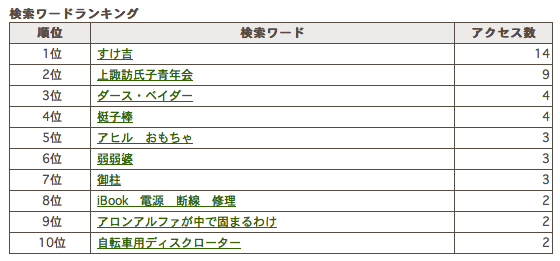 『確実にぃ〜』_f0051256_18475789.jpg