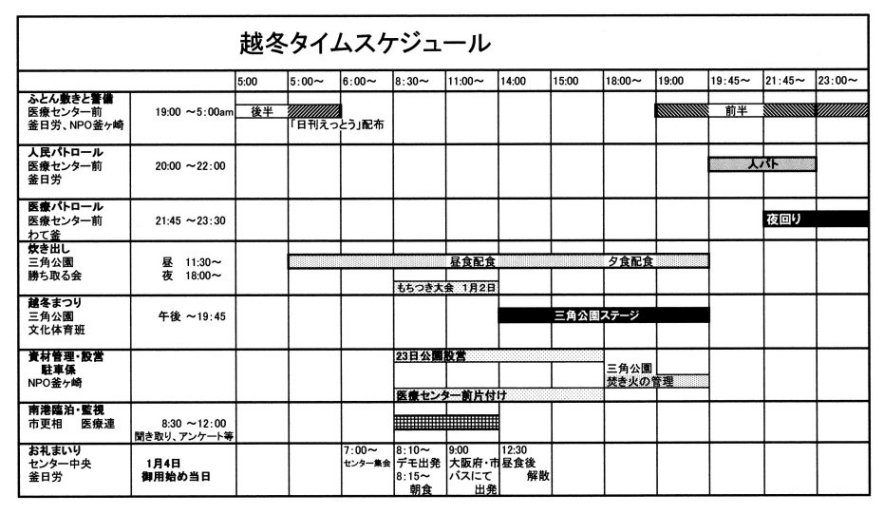 釜ヶ崎越冬　タイムスケジュール_c0212365_17494739.jpg