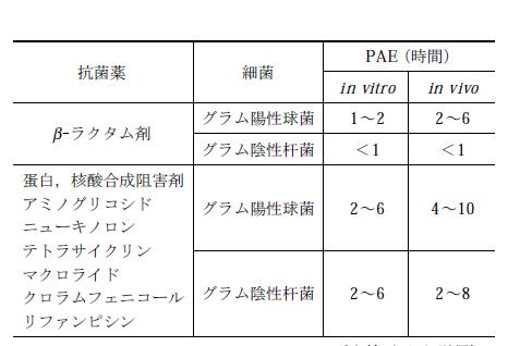 post antibiotic effectの説明_e0156318_1444287.jpg