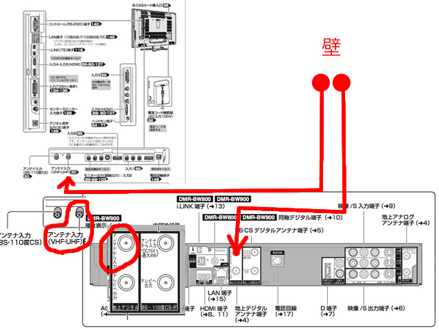 テレビ・HDDレコーダーアンテナ接続の備忘録_f0081619_1953290.jpg