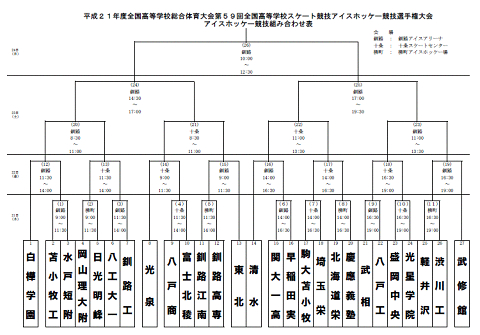 全国大会　フェイスオフ !_f0193466_1223892.jpg