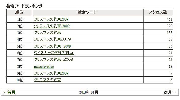 検索ワードランキング Music Avenue