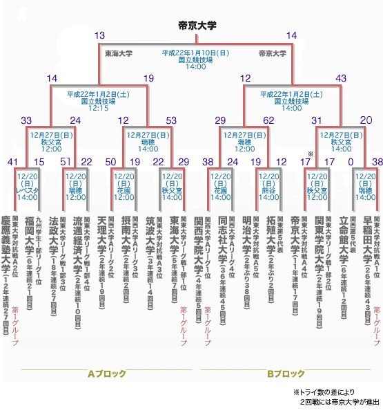 今週末のラグビー　結果 _b0167917_053110.gif