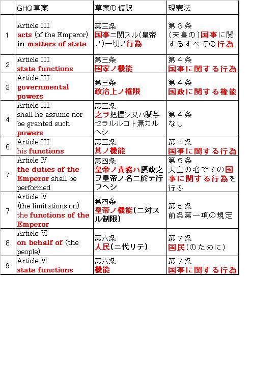 『公的行為』とは何か（２）_f0036720_2157053.jpg