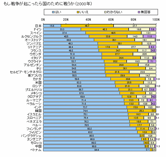 もし日本が戦争になったら、貴方は？_f0091252_0534669.jpg