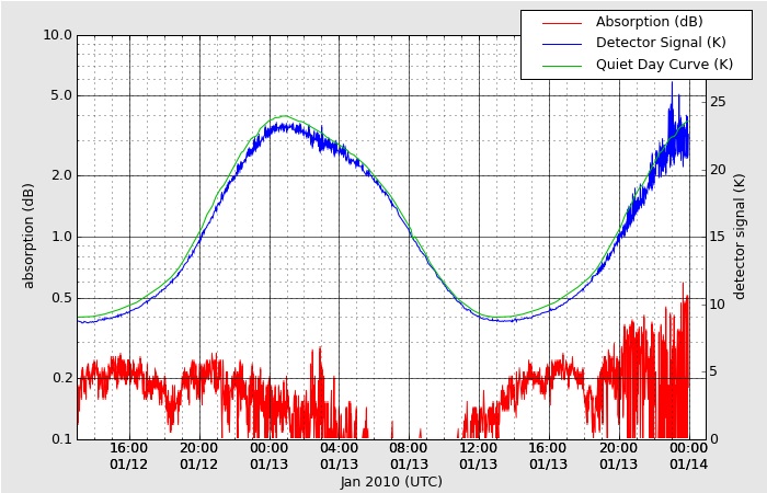 HAARPに地震波か?_e0171614_9124072.jpg