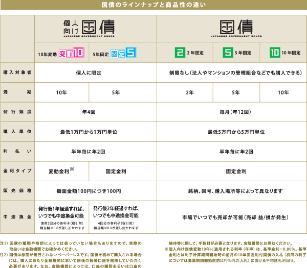 国債がますます買いやすく?_a0112619_5501041.gif