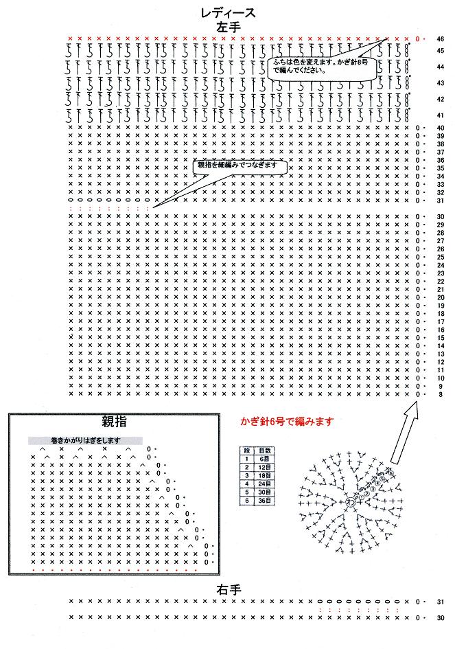 超簡単に編める手袋（ミトン・編み図付き） : Crochet a little