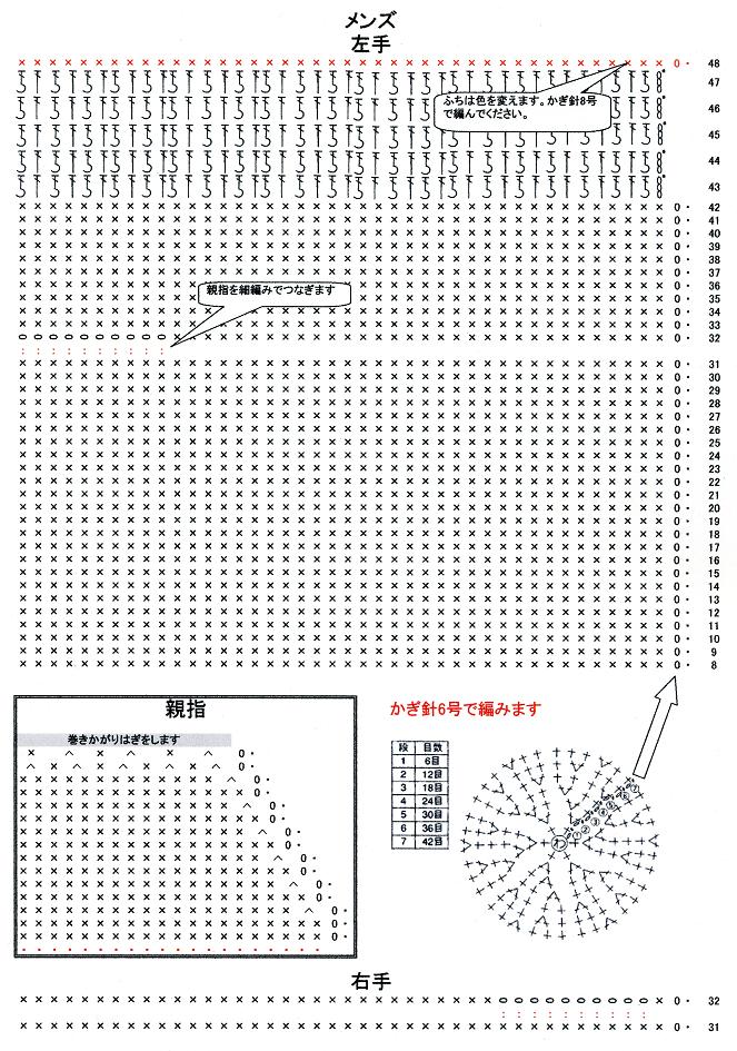 超簡単に編める手袋（ミトン・編み図付き） _a0162133_9281638.jpg