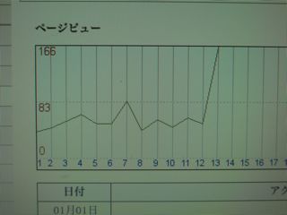 試作という名のおやつ♬_e0156326_23241100.jpg