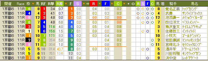 1579 ▼京成杯・Ｇ３、日経新春杯・Ｇ２。オッズの順位と変化に注目。_c0030536_15413544.gif