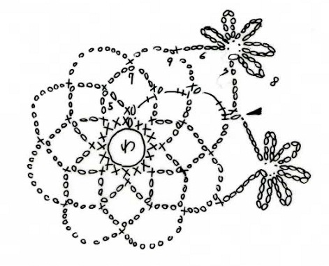 花のドイリー 初心者向け かぎ針編み入門編 編み図付き Crochet A Little