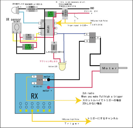工作はじめ IRD 第1次まとめ_d0067943_11374496.jpg