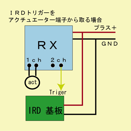 2次まとめ システム名変更 IRDにしますIRVCS →IRD _d0067943_2371116.jpg