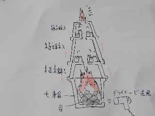 その方法とは。。。_a0158478_10491276.jpg