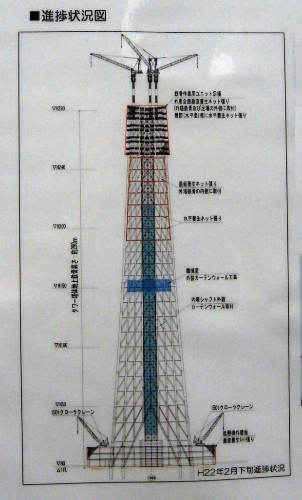 東京スカイツリー　1/21(木）ただいま２７４ｍ_d0102505_15445698.jpg