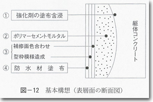 「打放しコンクリートと共に」　その（１０７）_e0030813_7181586.jpg