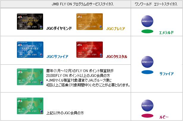 JGCとスカイチームエリート会員の比較_b0047210_9262932.jpg