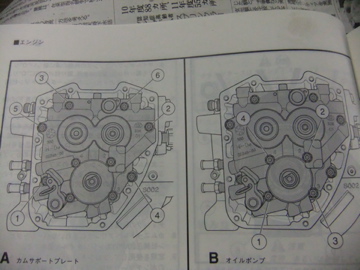 ファットボーイ カム交換4_c0226202_19585820.jpg
