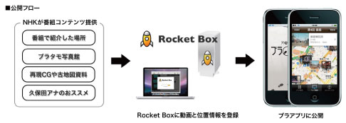 \"ブラタモリ提供ブラアプリ\" by Rocket Box_f0002759_08056.jpg