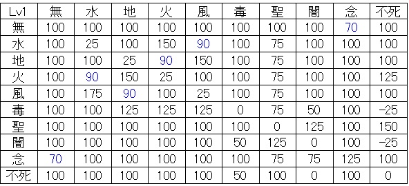 ゴーストリングカードはゴミと化すのか？_a0059429_23725100.jpg