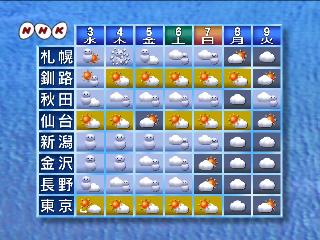 節分寒波がやってくる 週間予報支援図 10年2月1日版 スノーボードが大好きっ Snow Life In 22 23