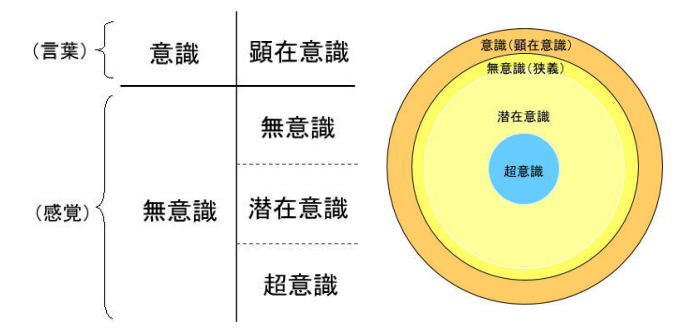 素直 2010 2 1 宇宙となかよし