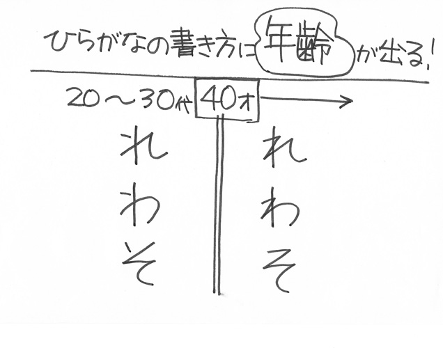 30代と40代ではひらがなの書き方が違う！？_b0174593_17453356.jpg