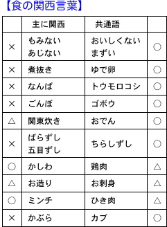 なつかしい 煮抜き ゆで卵のことです 楽餓鬼