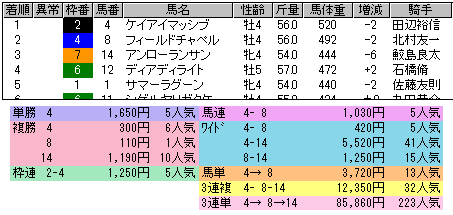 1605 ▼ブログをコピーして、修業されているとは‥‥ 。_c0030536_101855100.gif