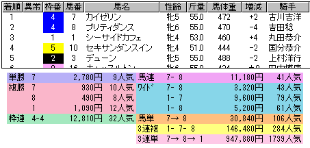 1605 ▼ブログをコピーして、修業されているとは‥‥ 。_c0030536_10194488.gif